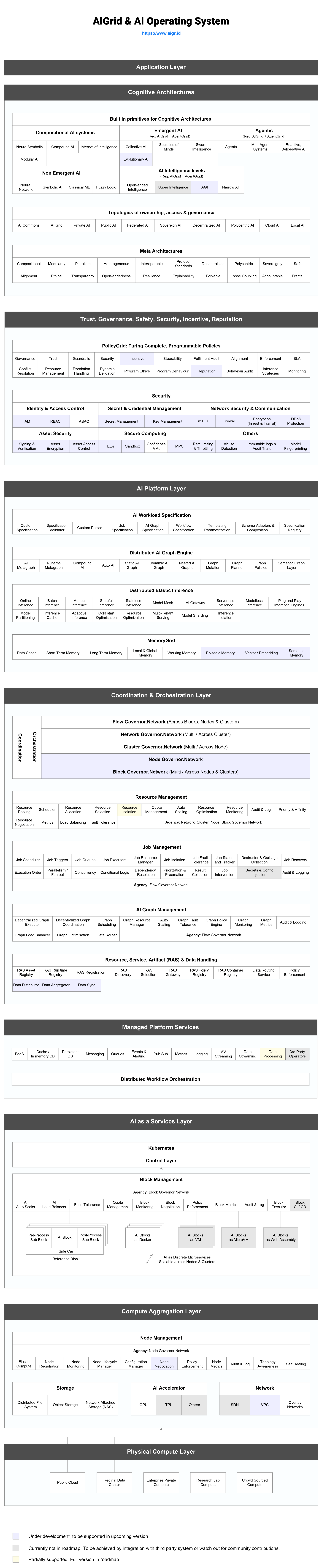aigr.id-stack